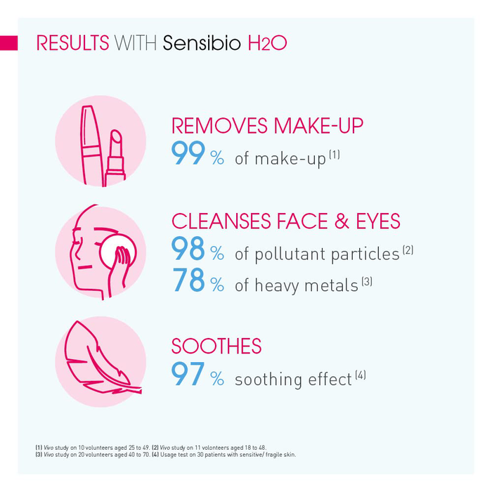 Bioderma - Sensibio - H2O Micellar Water - Makeup Remover Cleanser - Face Cleanser for Sensitive Skin