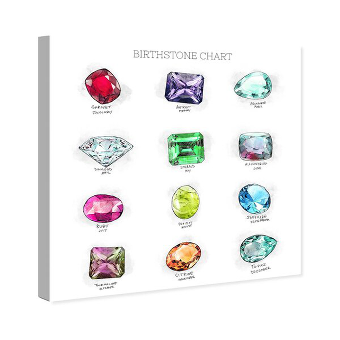 Birthstone Chart Jewelry - Print on Canvas