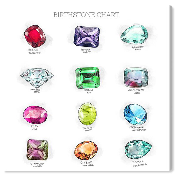 Birthstone Chart Jewelry - Print on Canvas